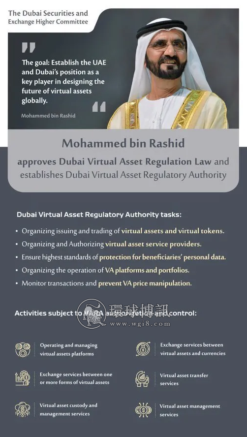 专家：迪拜虚拟资产法将刺激加密货币在房地产领域的投资，赋予初创企业权力