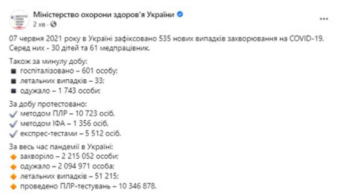 乌克兰当日新增病例仅500人