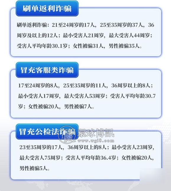 警惕诈骗“暑期档”！广东揭阳公安通报7月电诈警情